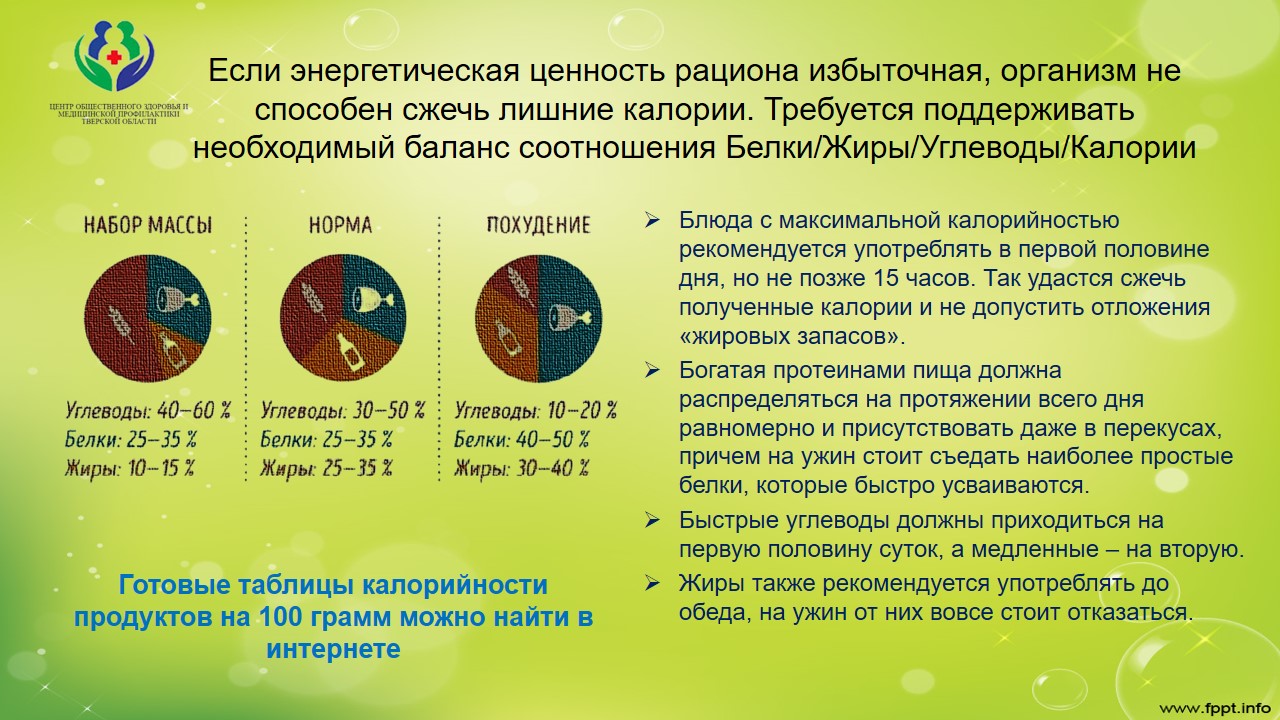 С 10 по 16 апреля 2023 года — неделя подсчета калорий — Максатихинская ЦРБ